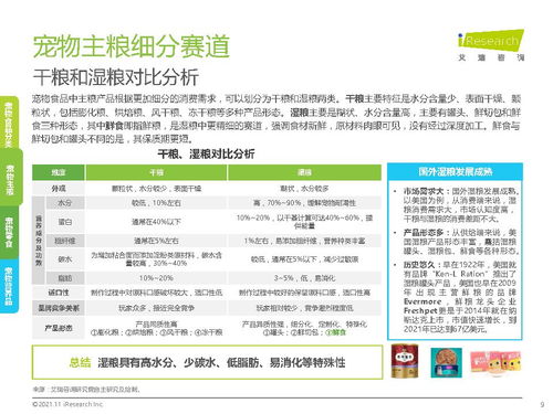 中國寵物食品行業(yè)研究報(bào)告 艾瑞咨詢 附下載
