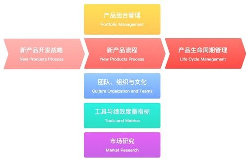 圣略咨詢 npdp認證培訓(xùn)中的權(quán)威專家