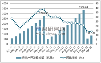 2018-2024年中國鄭州房地產(chǎn)行業(yè)市場(chǎng)全景調(diào)查及發(fā)展前景預(yù)測(cè)研究報(bào)告